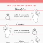 Dónde se pone el anillo de casado en Andalucía: Tradiciones y costumbres.