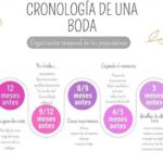 Como Ir a Probarse Vestidos de Novia: Consejos y Recomendaciones